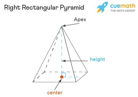 Pyramid Definition Types Formulas Properties Examples Hot Sex Picture