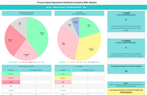 Best Piapii Privacy Impact Assessment Everything You Need To Know Ocm Solution