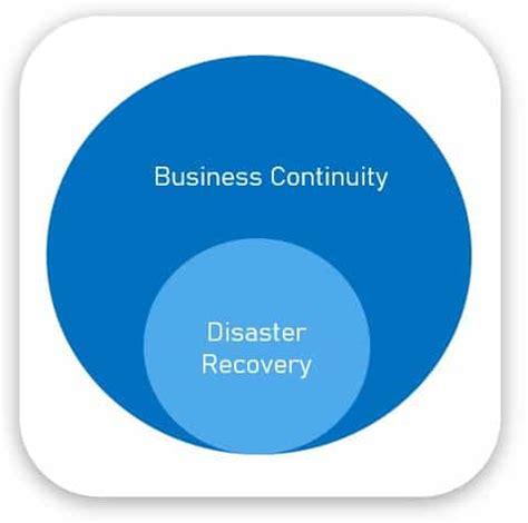 Business Continuity Vs Disaster Recovery Understanding The Difference