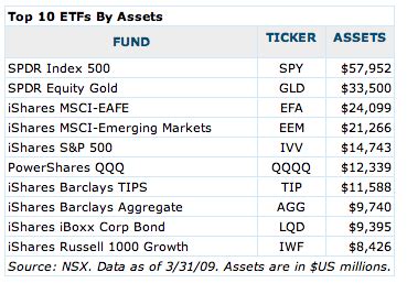 The Top 10 ETF Model Portfolio | Seeking Alpha