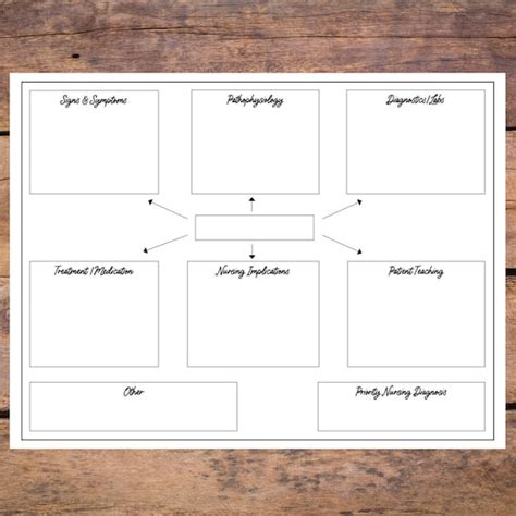 Printable Nursing Concept Map