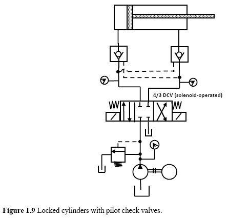 Locked Cylinder Using Pilot Check Valves - Hydraulic Schematic Troubleshooting