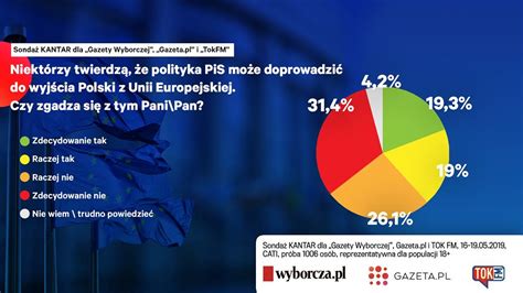 Sondaż Większość Polaków nie wierzy w polexit Polityka PiS nie