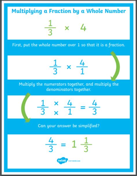 How To Multiply Fractions Multiplying Fractions Twinkl