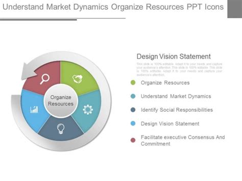 Understand Market Dynamics Organize Resources Ppt Icons PowerPoint