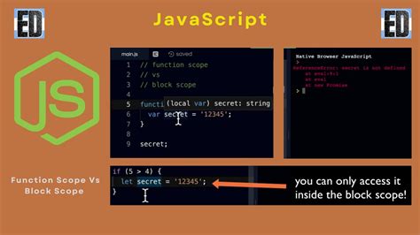 JavaScript Scope Differences Explained Var Let Const Modules YouTube