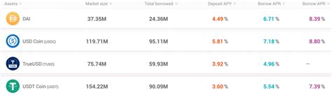 What Is Tether Usdt Complete Guide Cryptstorm