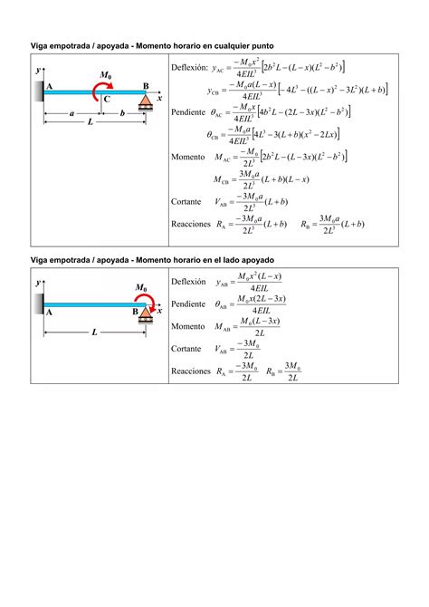 Formularios De Vigas Pdf