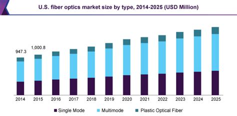 Global Fiber Optics Market Size Share And Growth Industry Report 2025