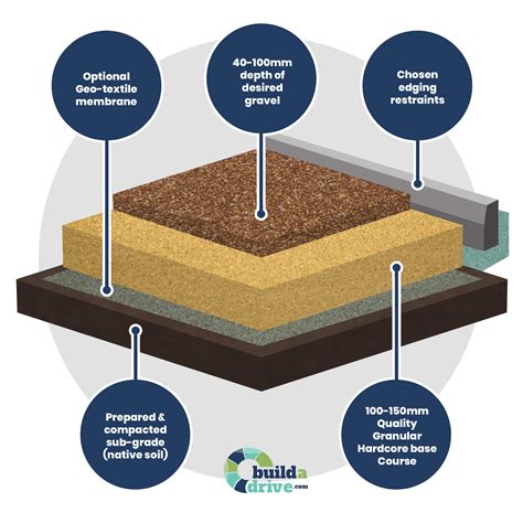 Gravel Driveway Installation