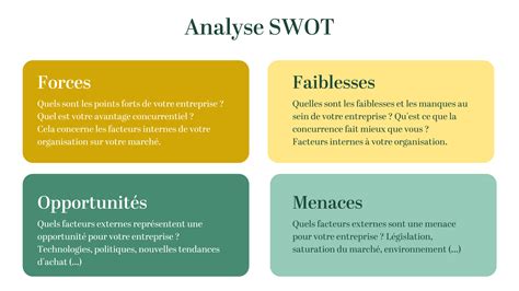 Construire Une Stratégie De Communication Efficace