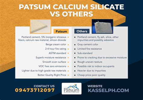 calcium silicate board kassel insulation supplier philippines
