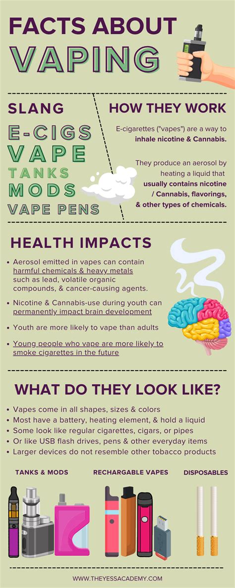 Making Informed Choices How To Resist Peer Pressure To Vape