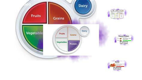 Myplate Proteins Youtube