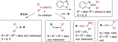 含活化 Ch杂原子 H 键的化合物与 N 甲苯磺酰腙的铜催化直接交叉偶联european Journal Of Organic