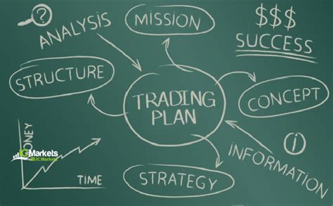 How To Build A Forex Trading Plan A Compilation Of Parts 1 4 Ic Markets Official Blog