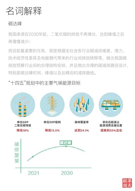 华美年度报告2022（1）《酒店可持续发展在行动》 知乎