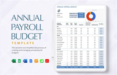 Annual Payroll Budget Template In Ms Excel Ms Word Gdocslink Bogiolo