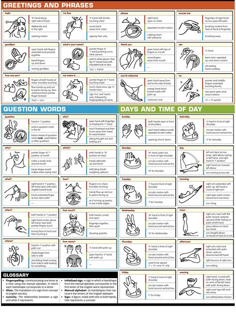 Asl Sign Language Words Learn Sign Language Sign Language Phrases