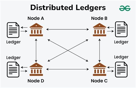 Distributed Ledger Technologydlt In Distributed System Geeksforgeeks