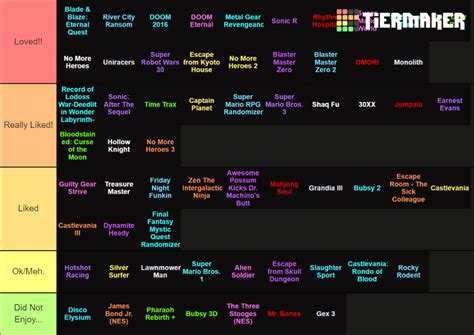 Ryyudo S 2021 Streamed Games Tier List Community Rankings TierMaker