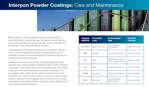 Interpon Maintenance Protective Powder Coating