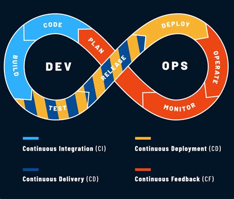 Check Up Devops Sparkfabrik