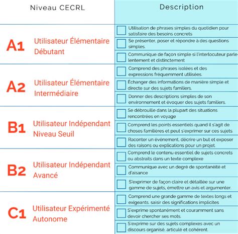 TOEIC Guide Complet Du Test TOEIC Anglify