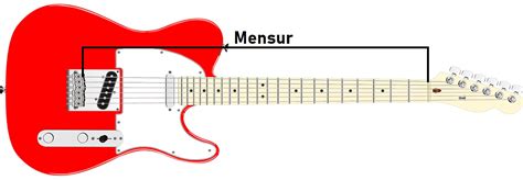 Mensur Der Gitarre Alles Was Du Wissen Musst Gitarrat