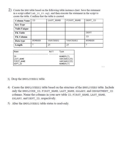 Solved 2 Create The Emp Table Based On The Following Table