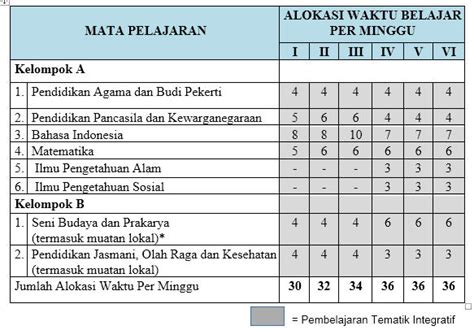 sdn  menteng daftar mata pelajaran  struktur kurikulum