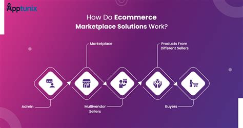 working of ecommerce marketplace solutions