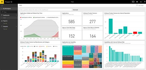 Microsoft Power Bi Element61