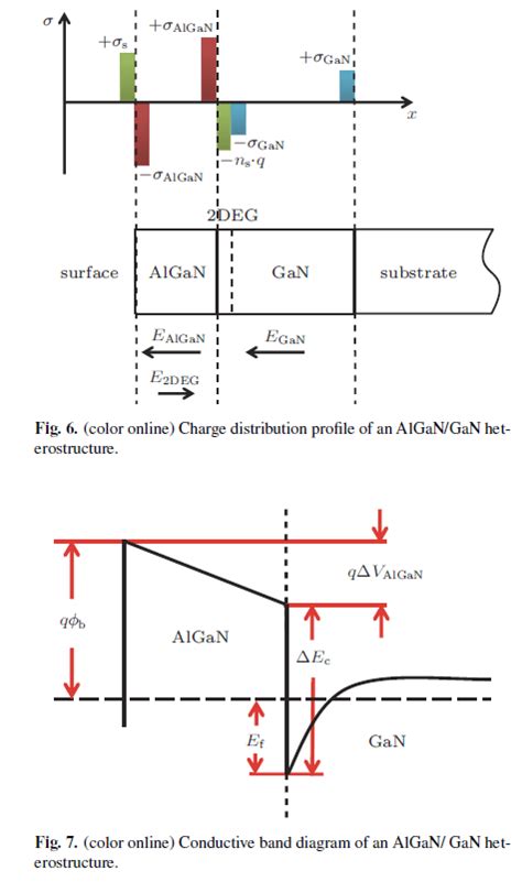 How To Draw A Band Diagram Of AlGaN GaN High Electron Mobility