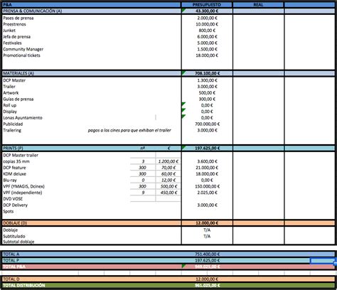 Ejemplo De Presupuesto Para Un Plan De Comunicacion Opciones De Ejemplo