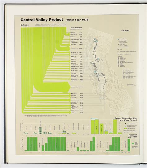 California Water Atlas, 1979