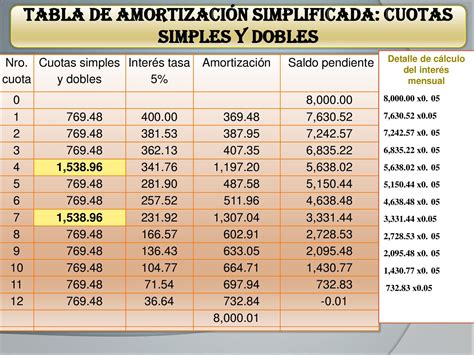 Sistema De Amortizacion Frances Definicion Y Ejemplos Hot Sex Picture