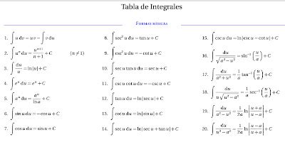 Matemáticas para Todos Tabla de Integrales