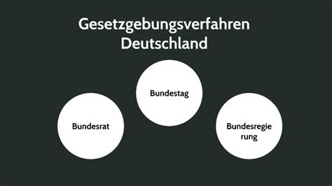 Gesetzgebungsverfahren Deutschland By Muhammad Arslan