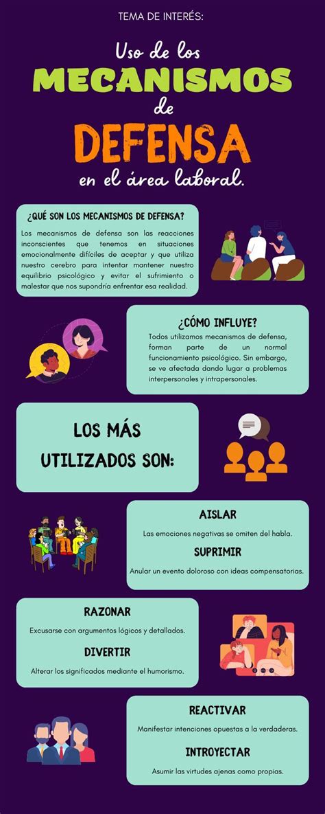 Uso de los mecanismos de defensa en el área laboral Educación de