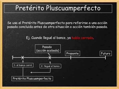 Modo Indicativo Pret Rito Pluscuamperfecto Web Ary Ele