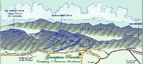 Grampian Mountains Map