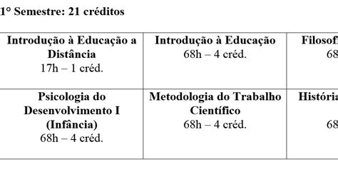 Pedagogia UECE EAD NOVA Grade Curricular 9 Semestres 4 Anos E Meio