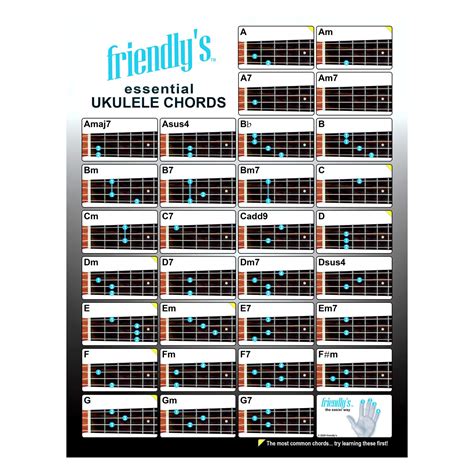 Ukulele Chord Chart The Most Common Ukulele