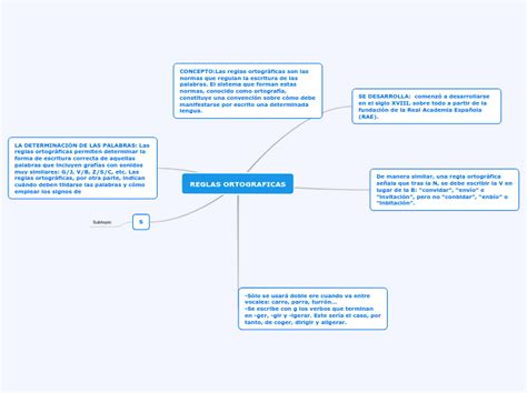 Arriba 71 Imagen Mapa Mental De Reglas Ortograficas Abzlocalmx