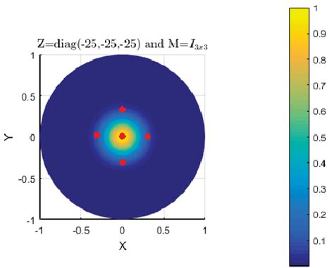 deterministic sampling     scientific