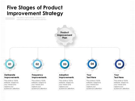 Five Stages Of Product Improvement Strategy Ppt PowerPoint Presentation ...