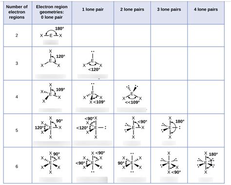 Vesper Chart Names Diagram Quizlet