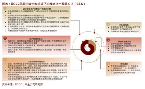 碳中和与可持续发展背景下的投资 碳中和 谷腾环保网