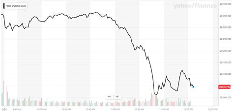 The Dow Suddenly Crashed 400 Points And Nobody Knows Why